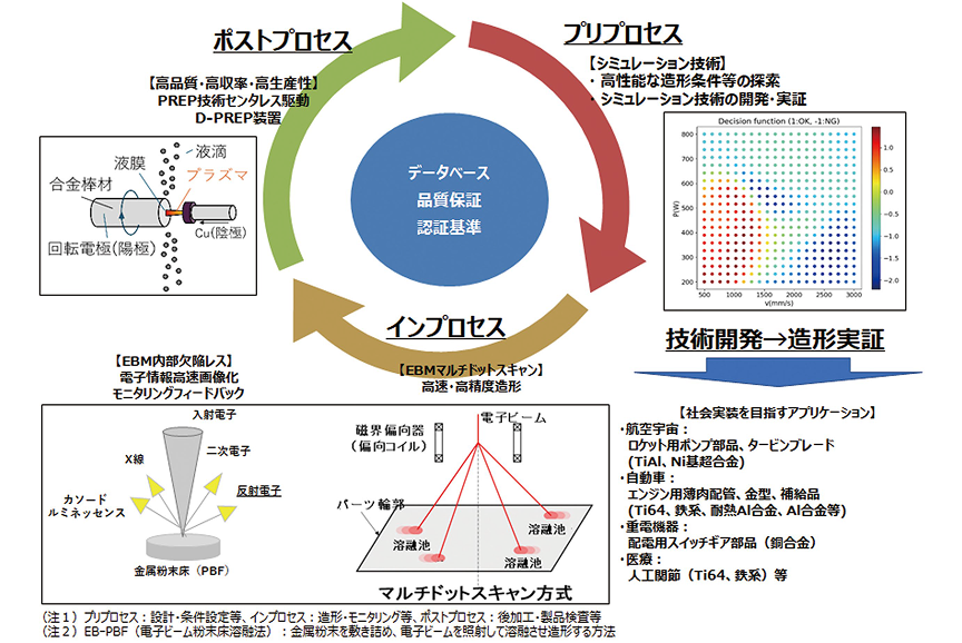 事業の目的